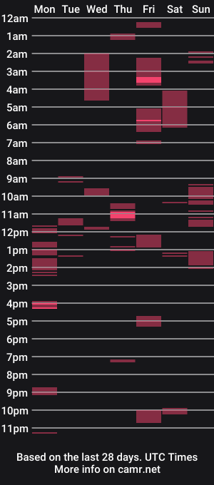 cam show schedule of droppingfatloadsxxx