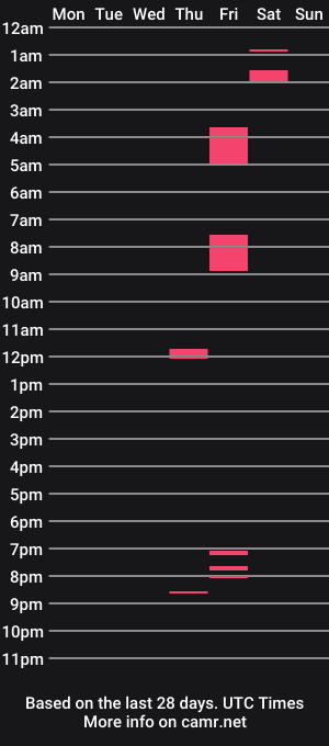 cam show schedule of dropyourpansys