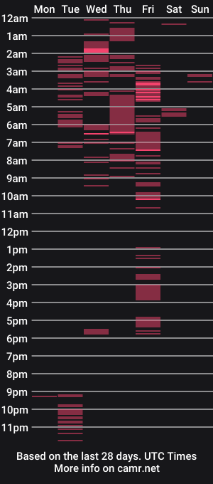 cam show schedule of drose33