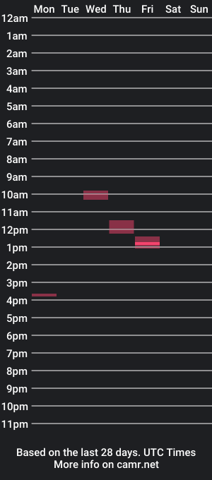 cam show schedule of drozdo