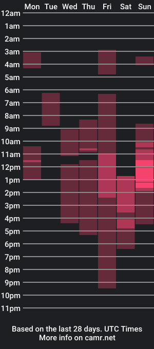 cam show schedule of drrtychai