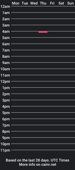 cam show schedule of drsec24