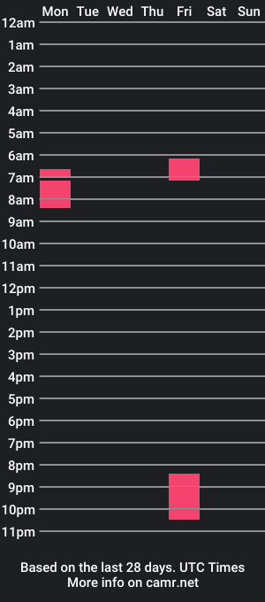 cam show schedule of drshirota