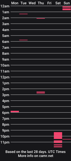 cam show schedule of drskay