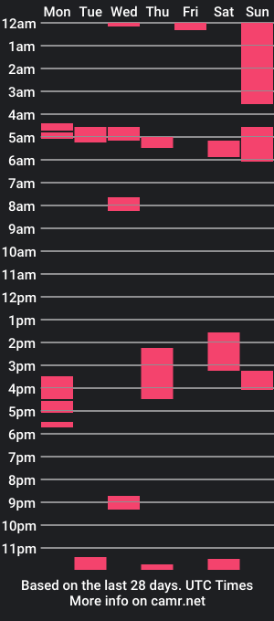 cam show schedule of drsloan