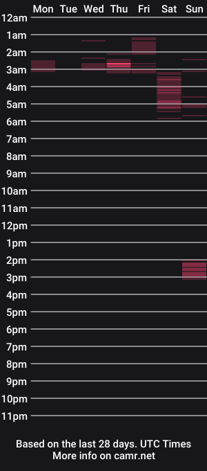 cam show schedule of drtimetoplay