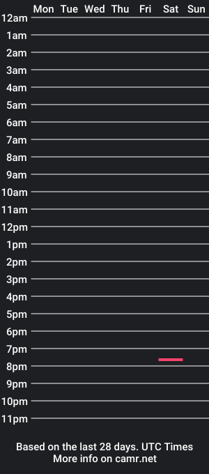 cam show schedule of drtyman1976