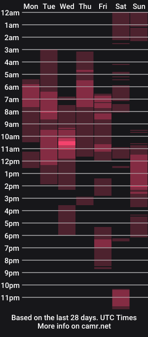 cam show schedule of drugcandy
