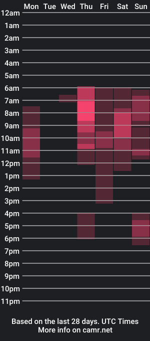 cam show schedule of drugidiot_