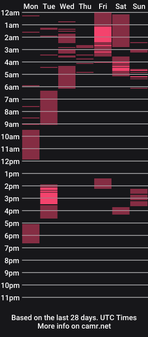 cam show schedule of drunk_bosss