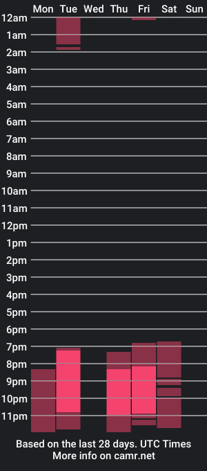 cam show schedule of drunk_cupid