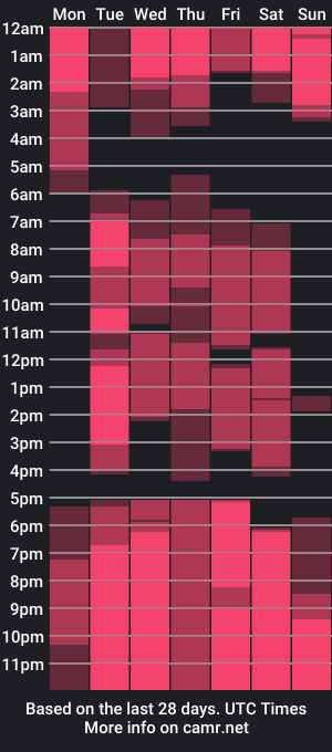 cam show schedule of drutywerri