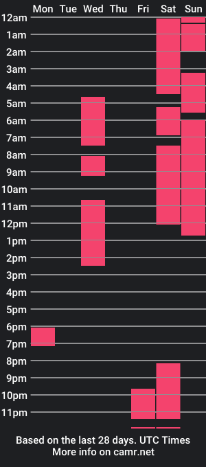 cam show schedule of druzzzz88