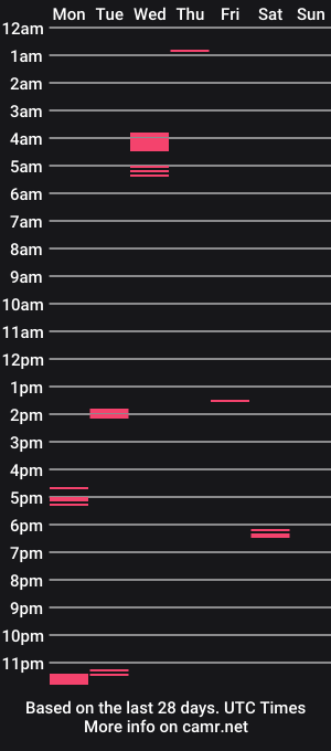 cam show schedule of drw98