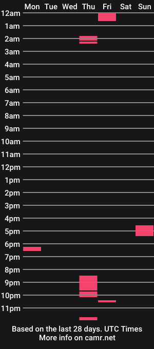 cam show schedule of drystan