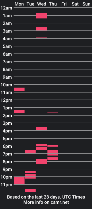 cam show schedule of ds0574