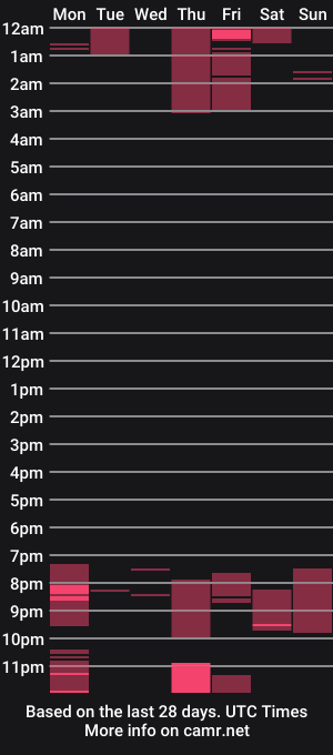 cam show schedule of ds689655