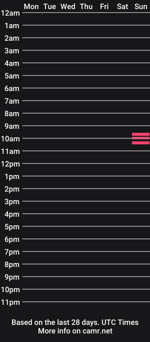 cam show schedule of ds_80