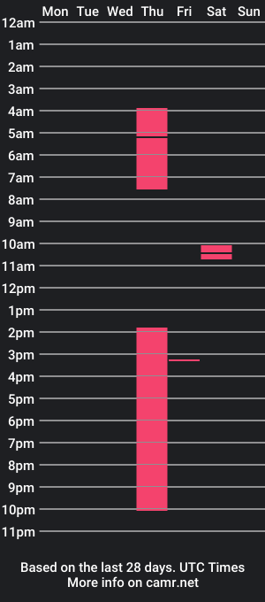 cam show schedule of dsanana211785