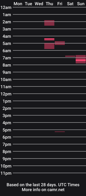 cam show schedule of dsb50