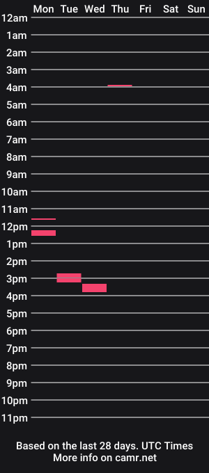 cam show schedule of dsnke