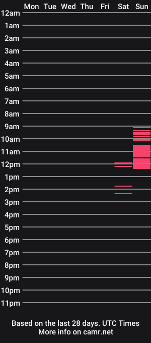 cam show schedule of dstarr44