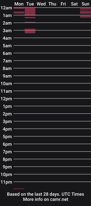 cam show schedule of dstroker15
