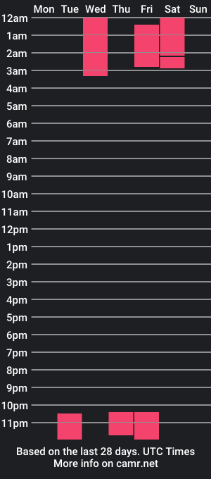 cam show schedule of dtiava_t_