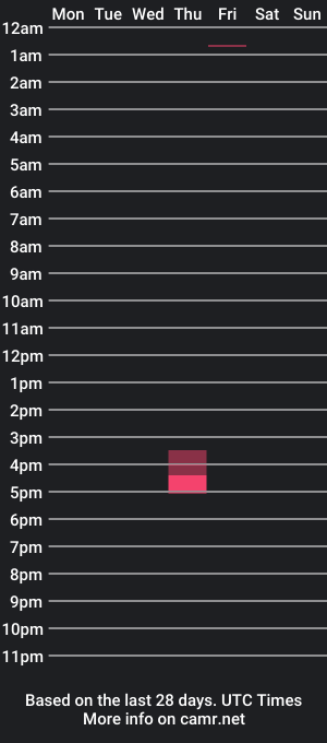 cam show schedule of dtulchinsky