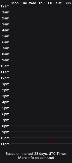 cam show schedule of dtw9212
