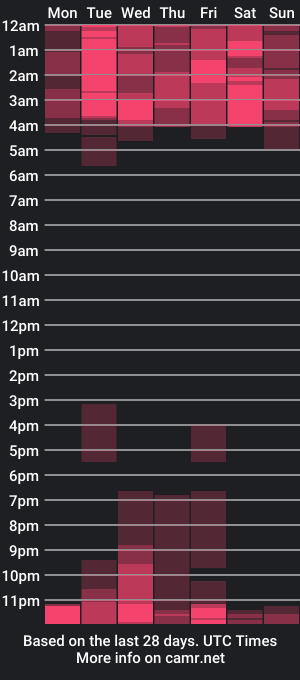 cam show schedule of dualdesire1