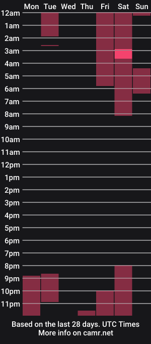 cam show schedule of dualhearted