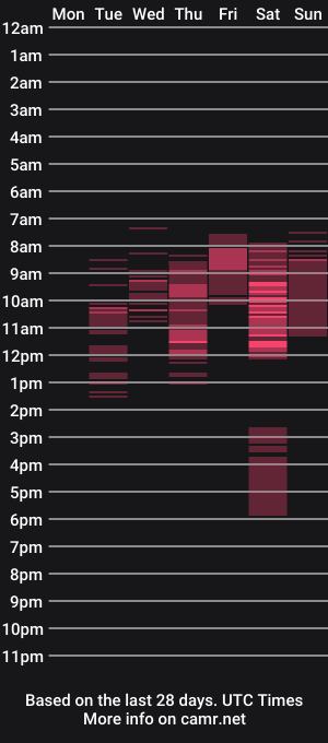 cam show schedule of dualhornyfire