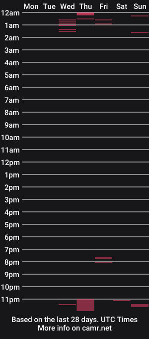 cam show schedule of dualipa_and_james