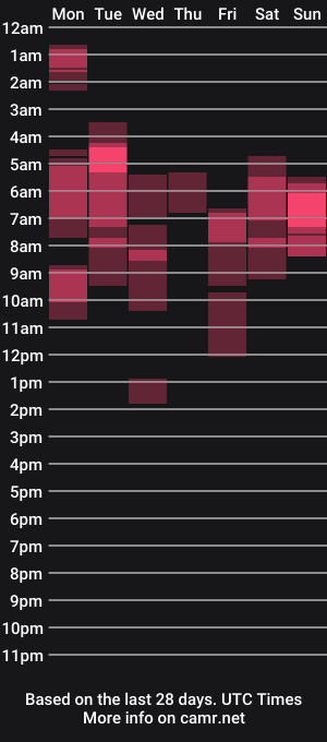 cam show schedule of dub_pleasure_dub