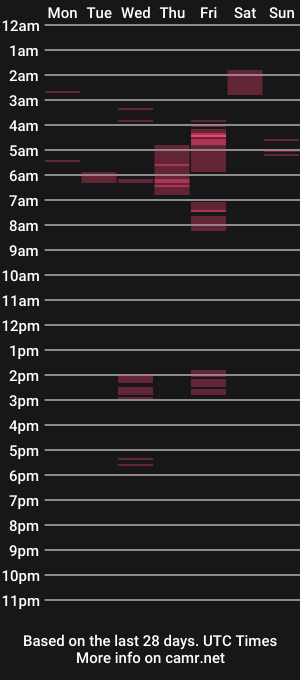 cam show schedule of dubl55nikl