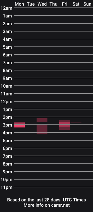 cam show schedule of dubovi