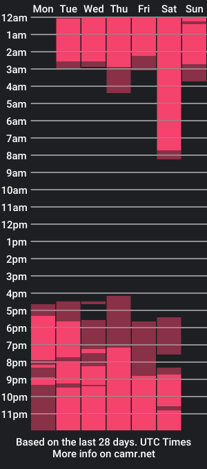 cam show schedule of dubraska1