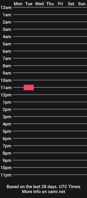 cam show schedule of dubraza