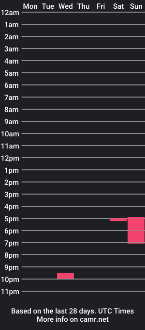 cam show schedule of dubz0205