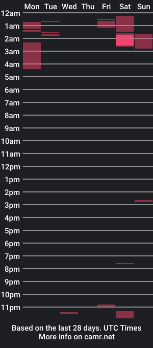 cam show schedule of duckdipdiver