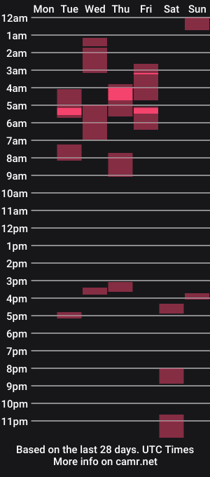 cam show schedule of duckman162