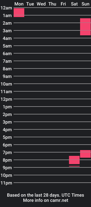 cam show schedule of dudavaz