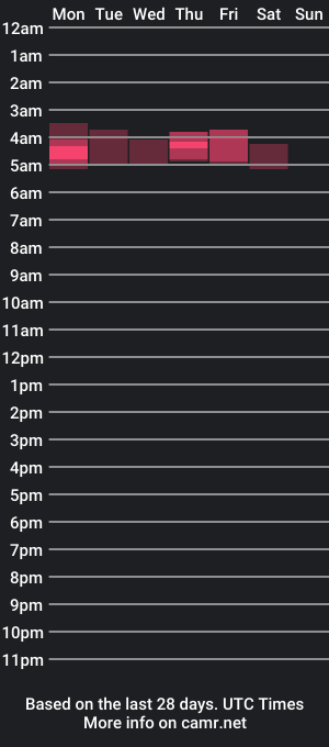 cam show schedule of dude_13