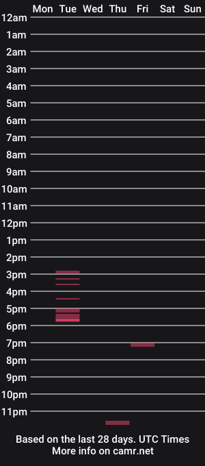 cam show schedule of dudebecrazy