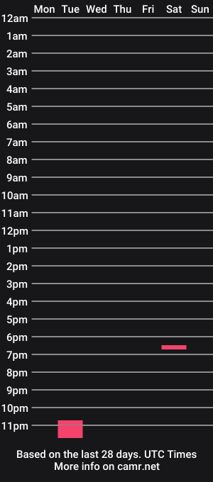 cam show schedule of dudedoesdenver