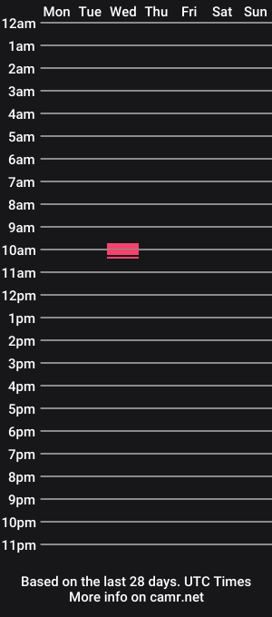 cam show schedule of dudeforcum