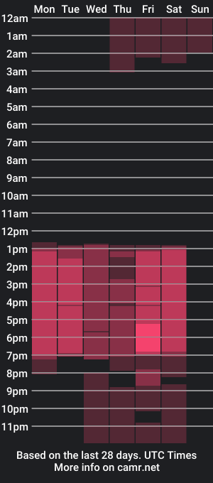 cam show schedule of dudefoxlive