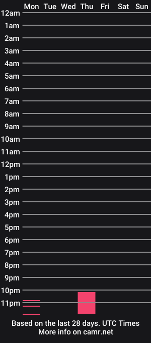cam show schedule of dudeinnh