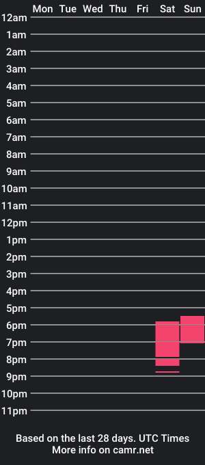 cam show schedule of dudeitschris